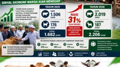 Peningkatan Capaian Hewan Kurban 2026 Jadi Indikator Positif Pertumbuhan Ekonomi Luwu Timur